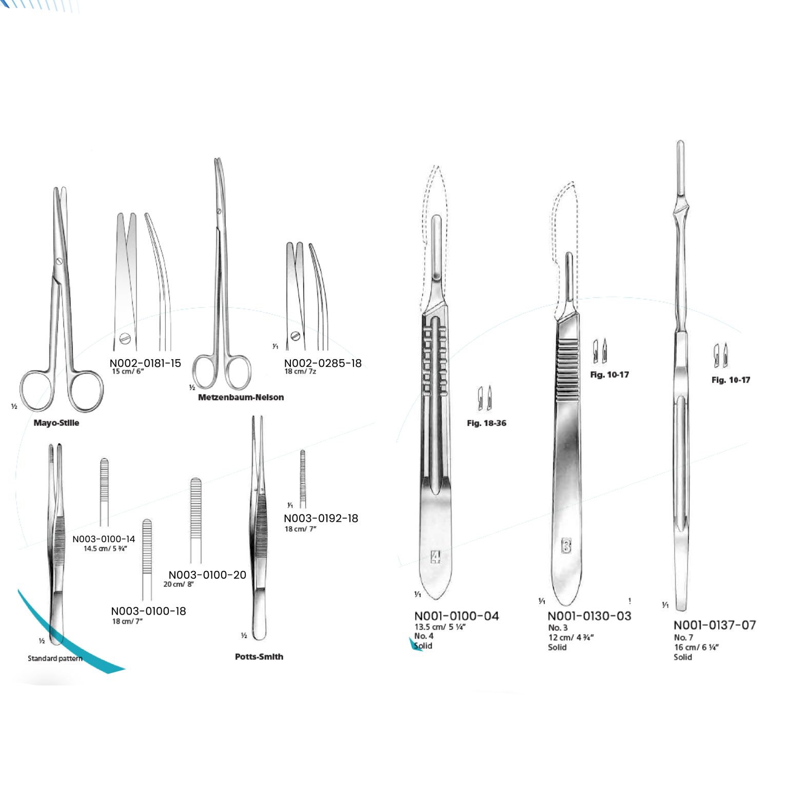 Minor Basin Instrument MINOR BASIC SET INSTRUMENT SURGICAL – Distributor Resmi Alat Kesehatan