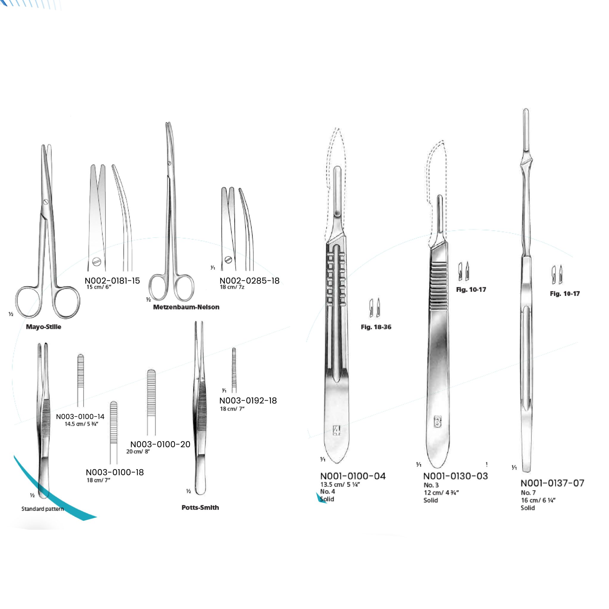 Minor Set Instrument List MINOR BASIC SET INSTRUMENT SURGICAL – Distributor Resmi Alat Kesehatan