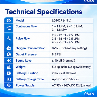 Oxygen-Concentrator-LG102P_06